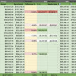spreadsheet for calculating salaries
